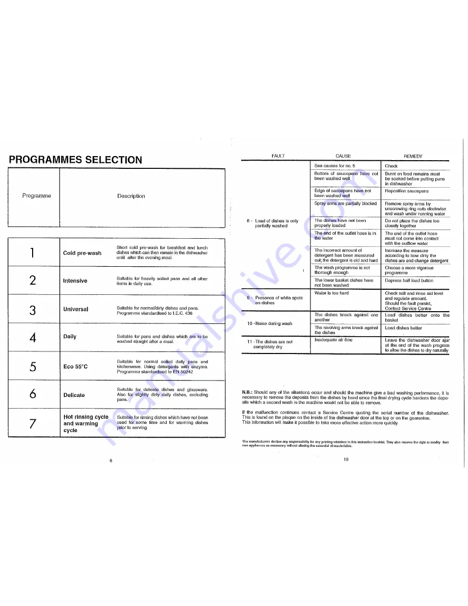 Hoover Crystaljet D 821 User Manual Download Page 6