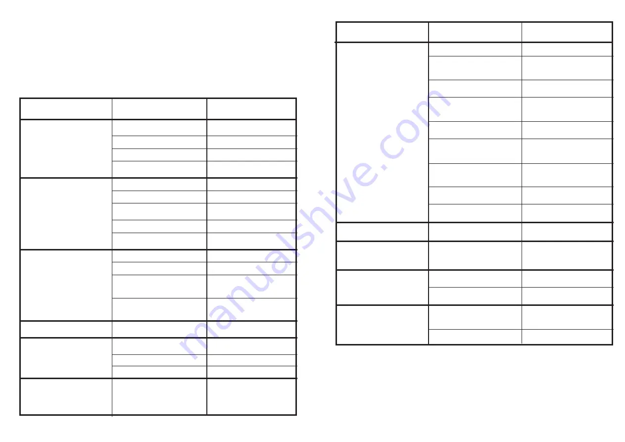 Hoover DDY 062 L Installation, Use And Maintenance Manual Download Page 68