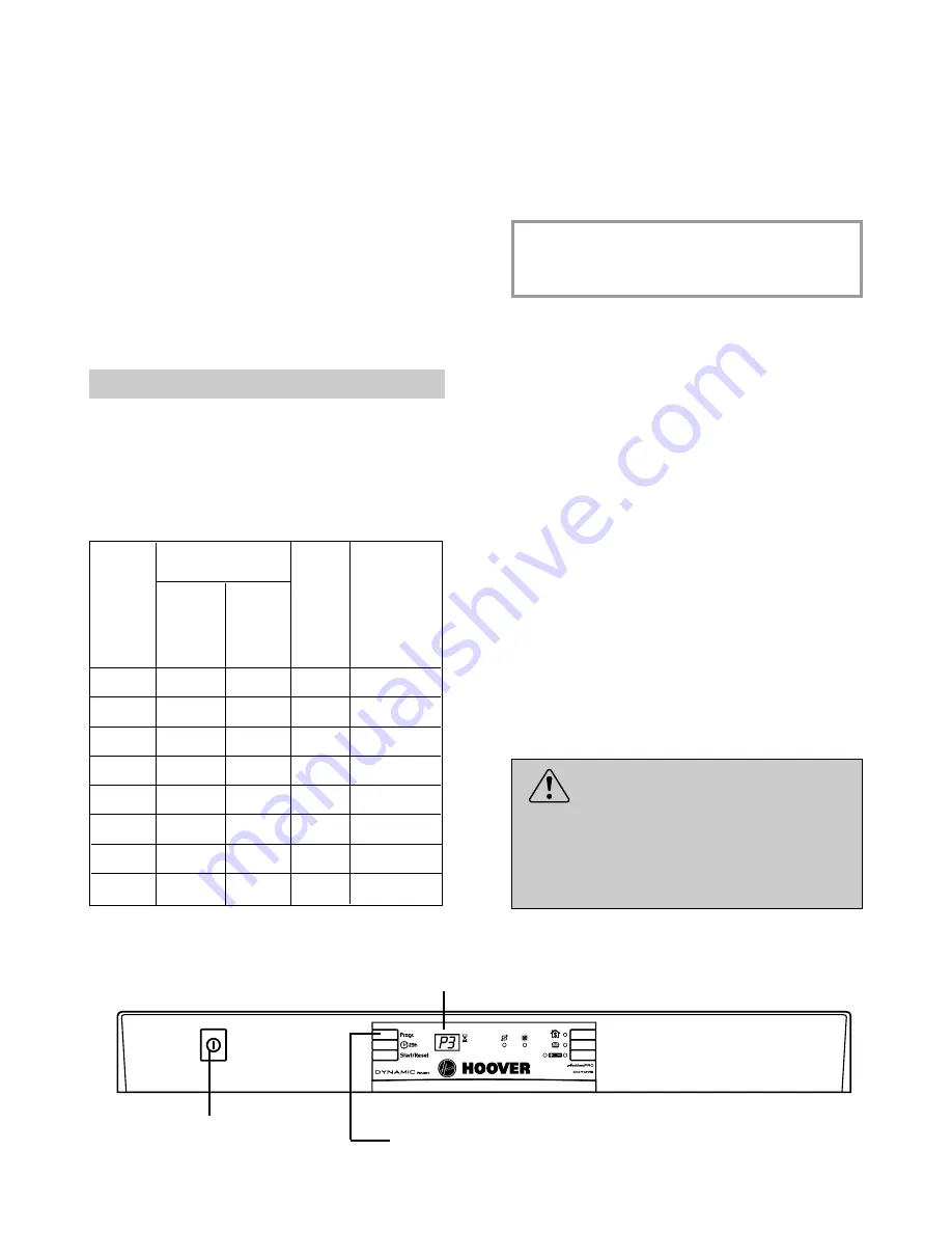 Hoover DDY 075 User Instructions Download Page 9