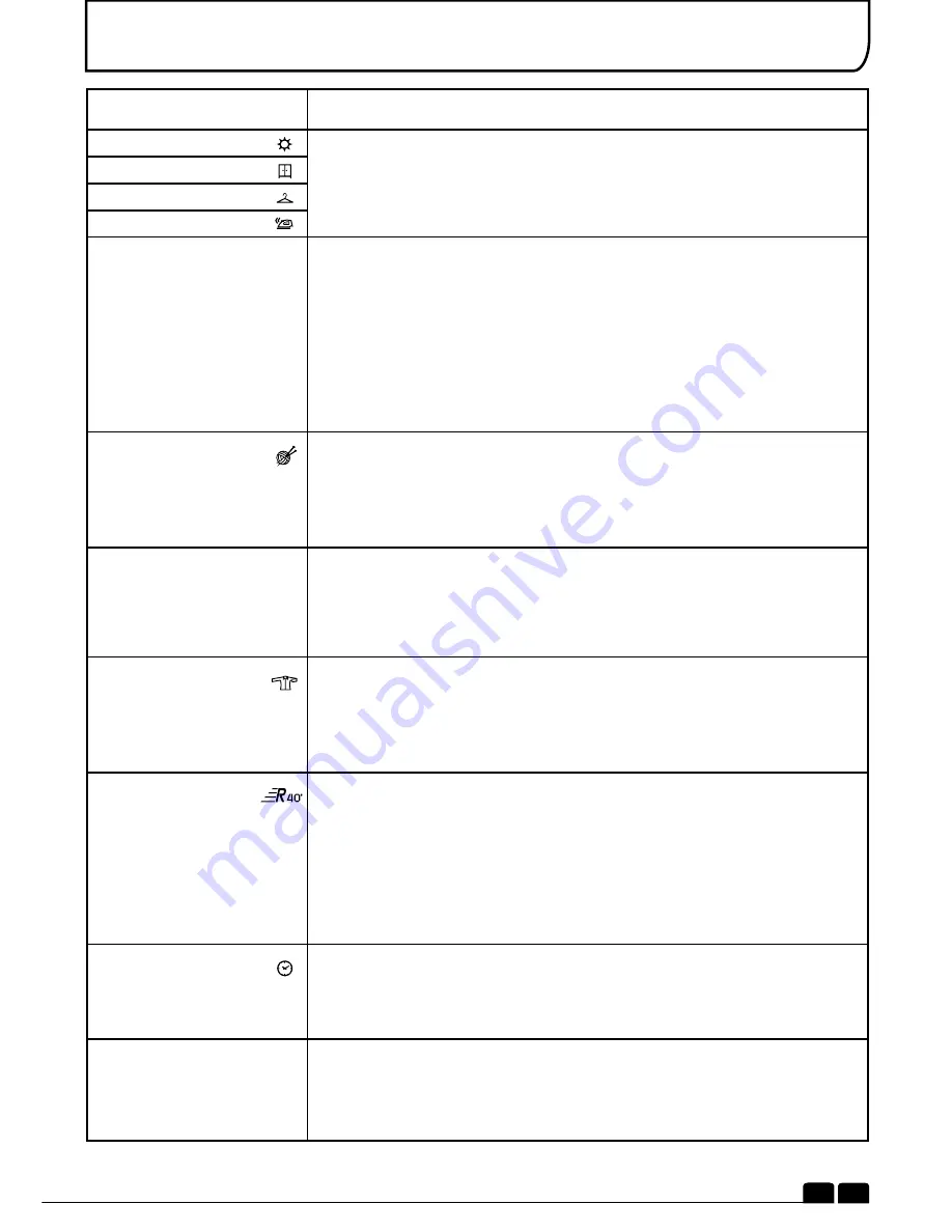 Hoover DYC 8913BX Instruction Book Download Page 21