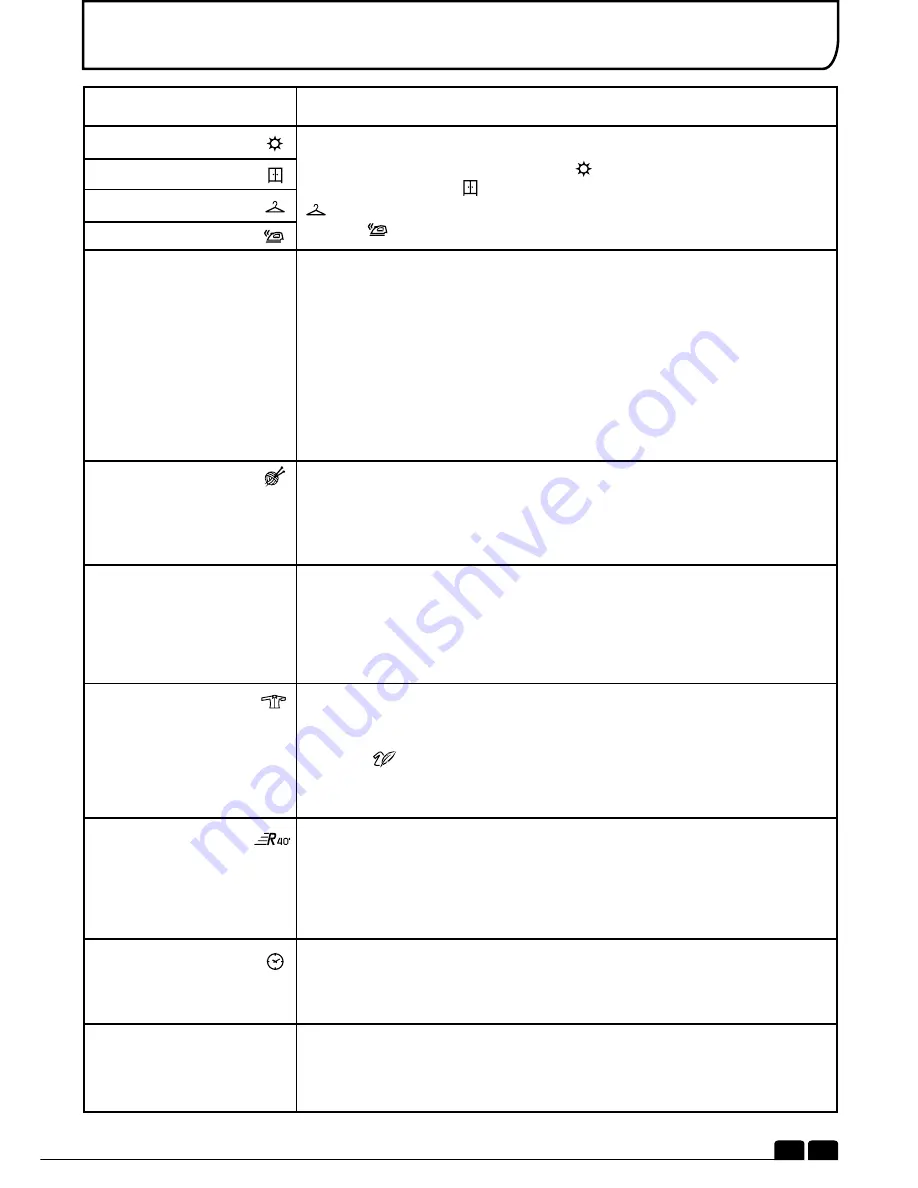 Hoover DYC 8913BX Instruction Book Download Page 93