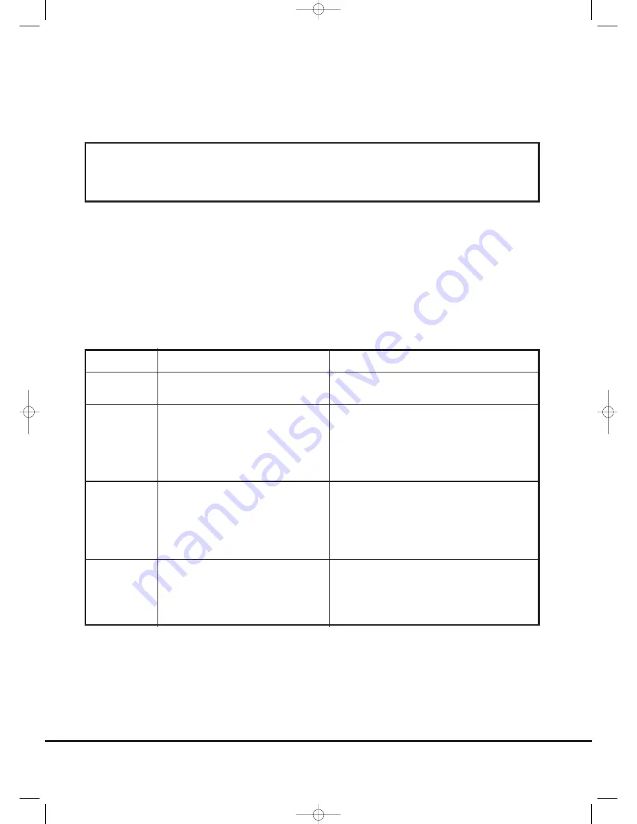 Hoover Easy Logic Instruction Book Download Page 18