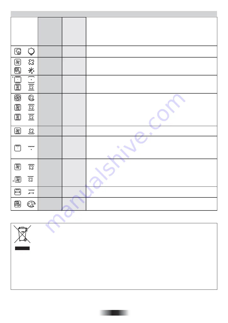 Hoover HCGF304 User Instructions Download Page 9