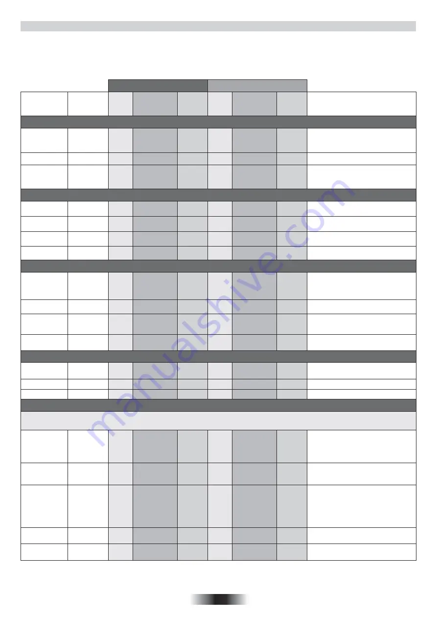 Hoover HCGF304 User Instructions Download Page 11