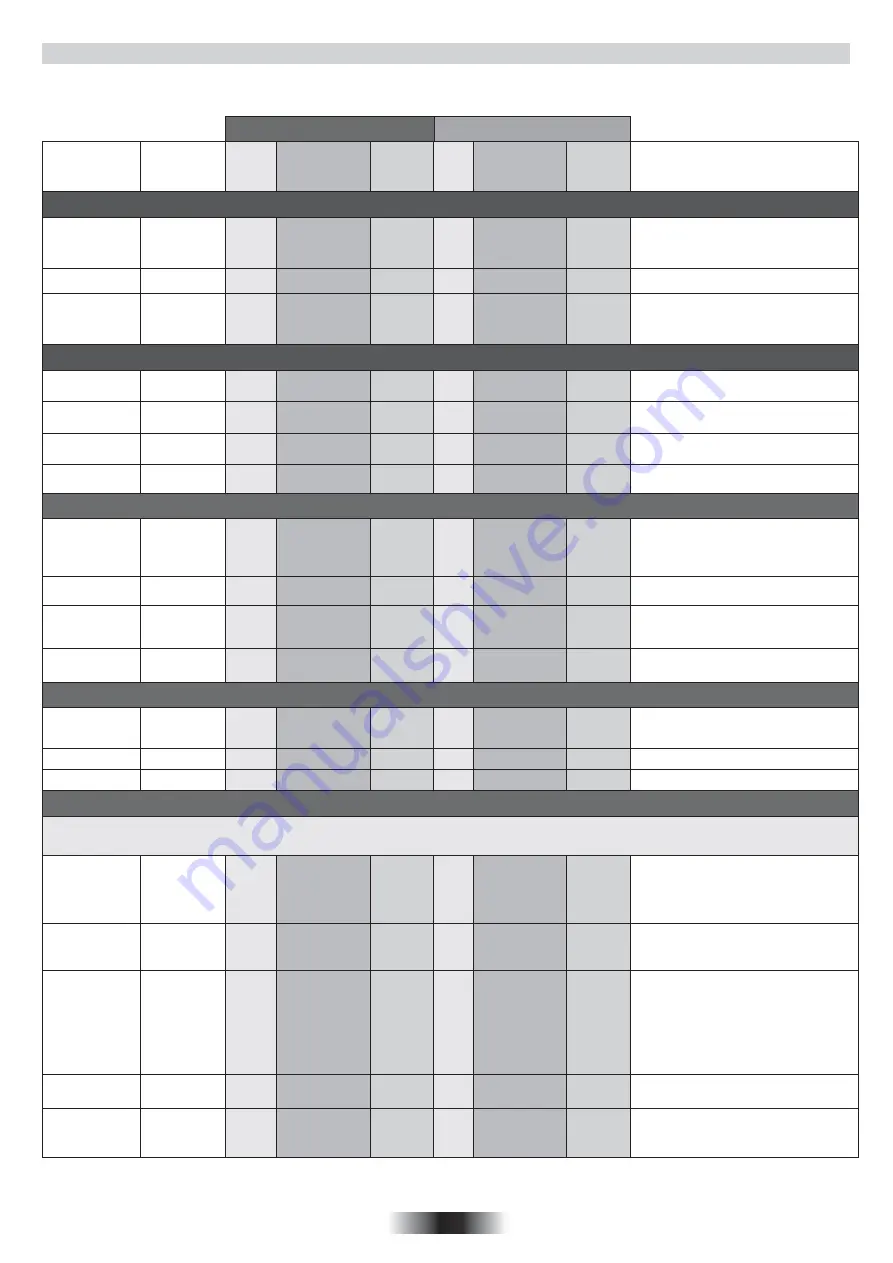 Hoover HCGF304 User Instructions Download Page 20