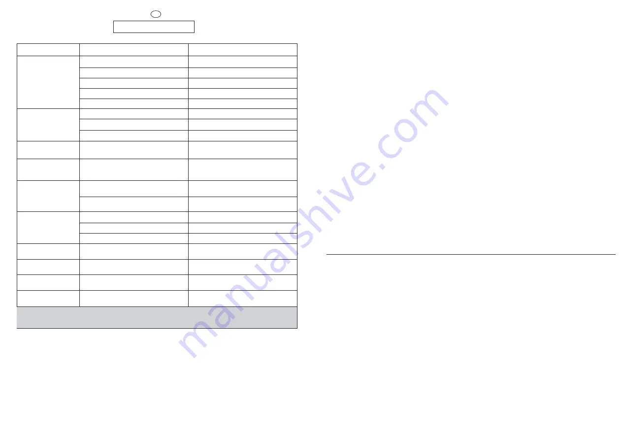 Hoover HDB 854 D User Instructions Download Page 52