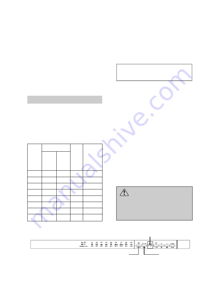 Hoover HDI 2D62 User Instructions Download Page 29