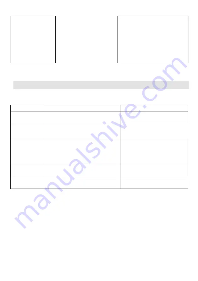 Hoover HI642CTT Instruction Manual Download Page 23