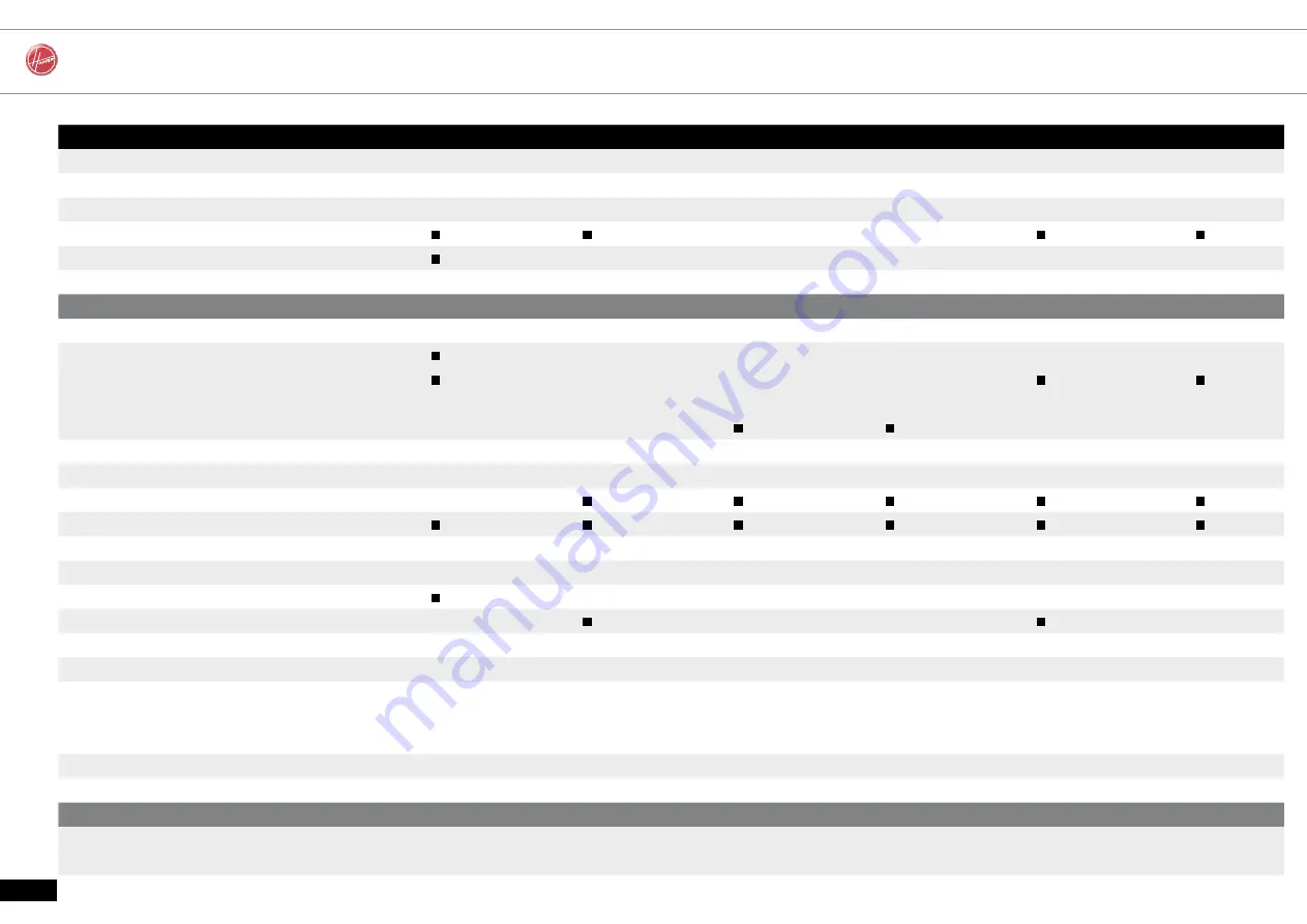 Hoover HOP4063X Service Manual Download Page 50