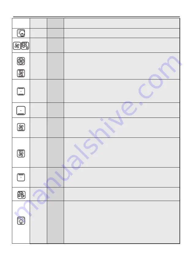 Hoover HOZ3150 User Instructions Download Page 38