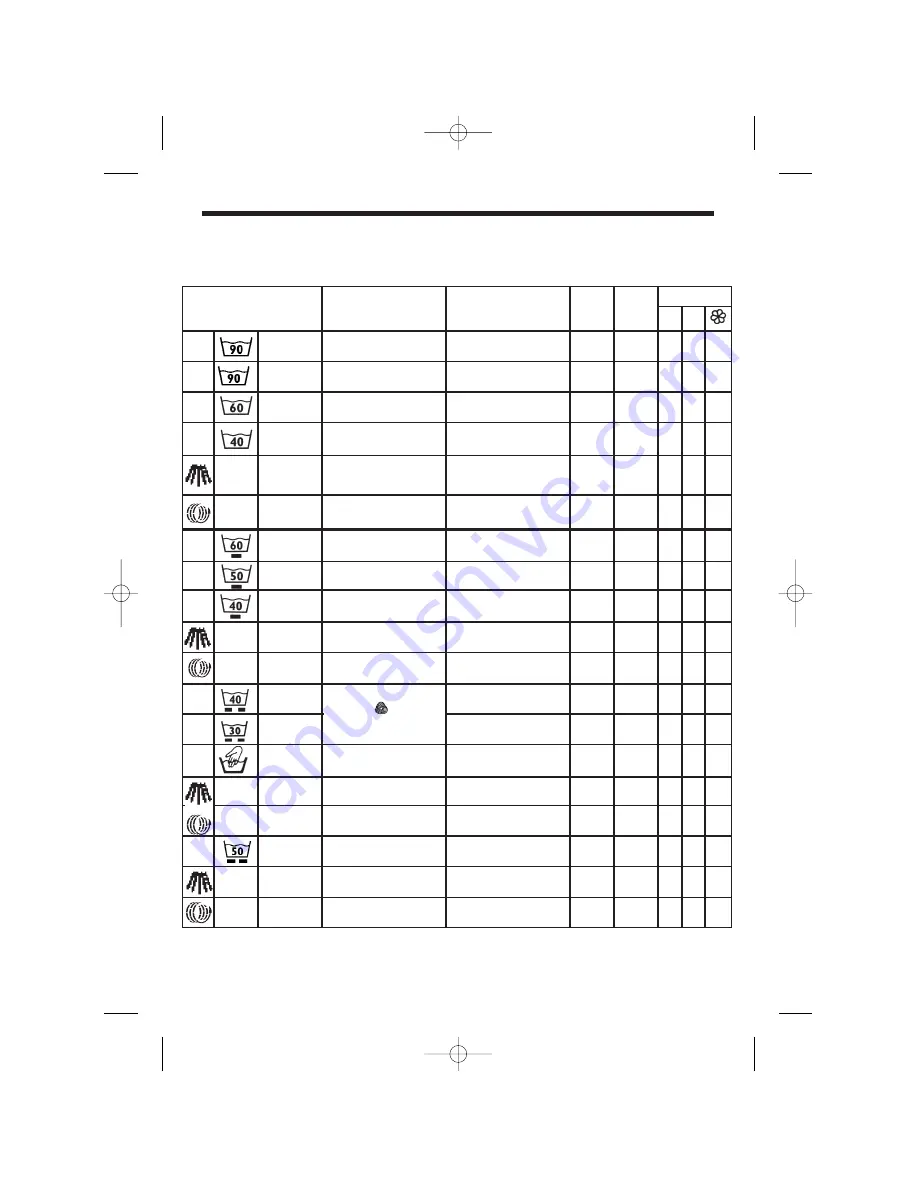 Hoover OH 120 M7 VARIO Instructions For Use Manual Download Page 51