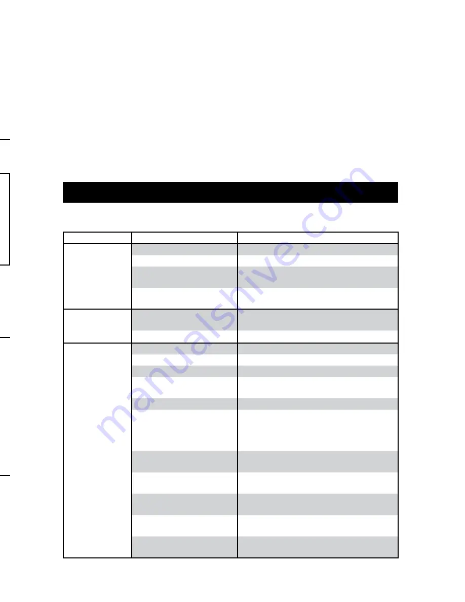 Hoover UH40080 Owner'S Manual Download Page 15