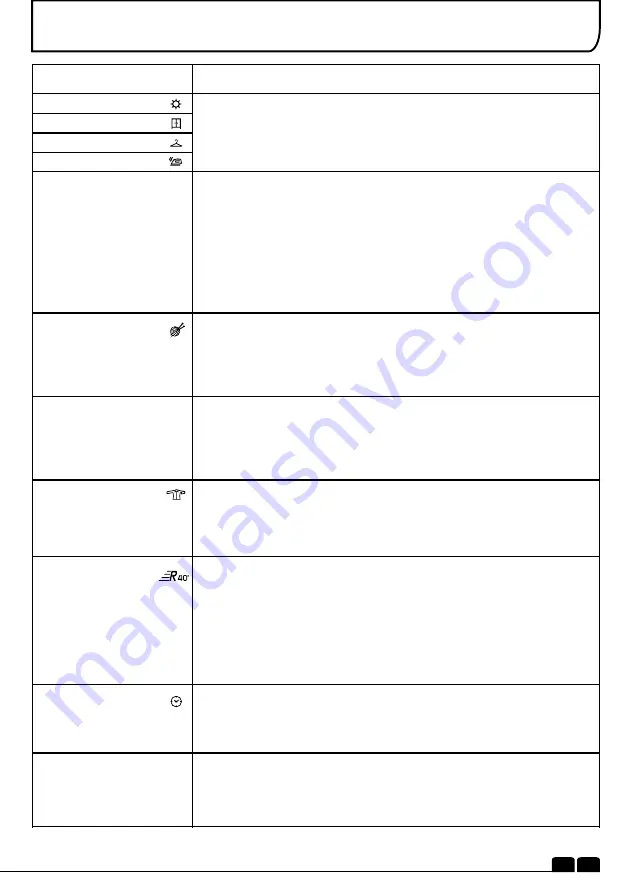 Hoover VHC 980ATX Instruction Book Download Page 33