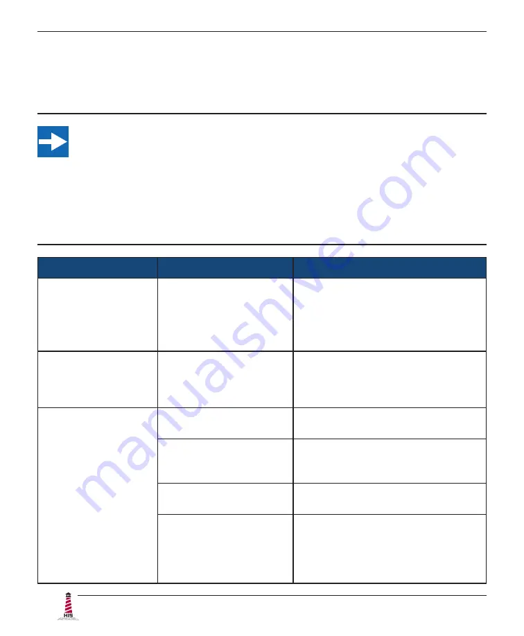 Hope Industrial Systems HIS-ML23 Series User Manual Download Page 24