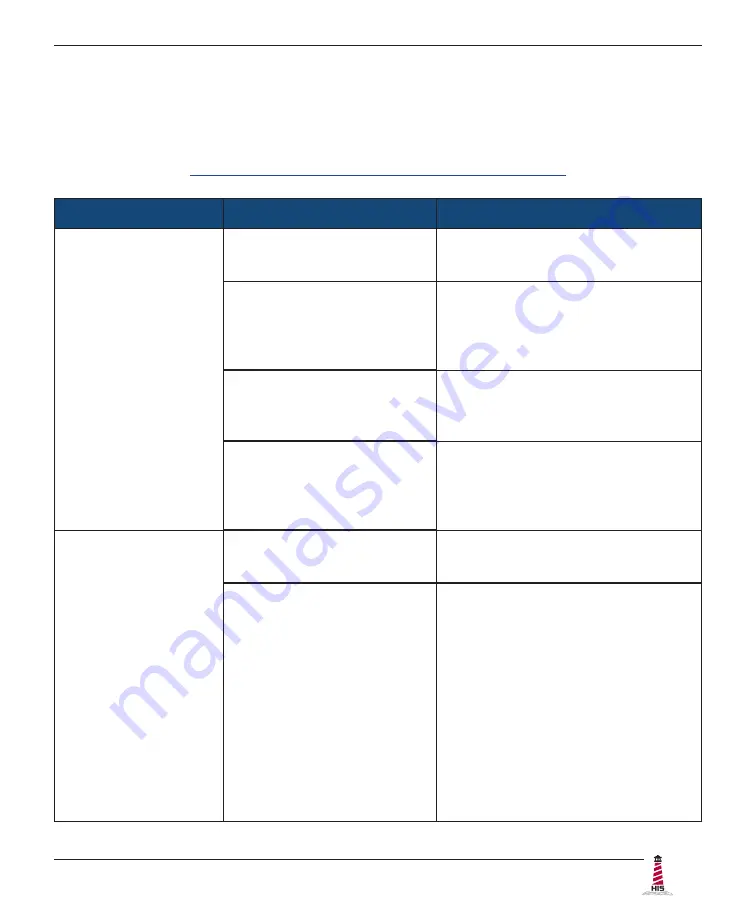 Hope Industrial Systems HIS-UM17  E Series User Manual Download Page 27