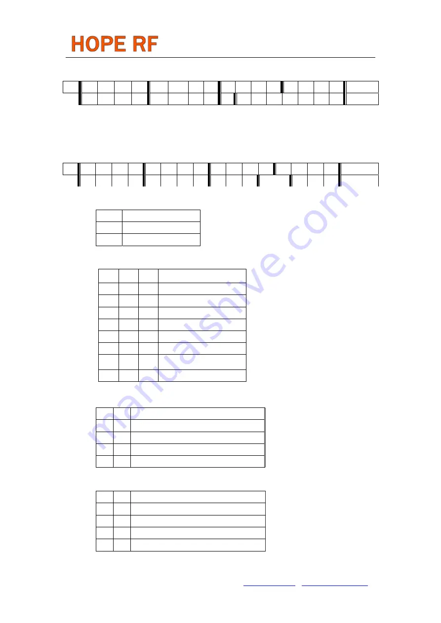 Hope RF RF12B Programming Manual Download Page 3