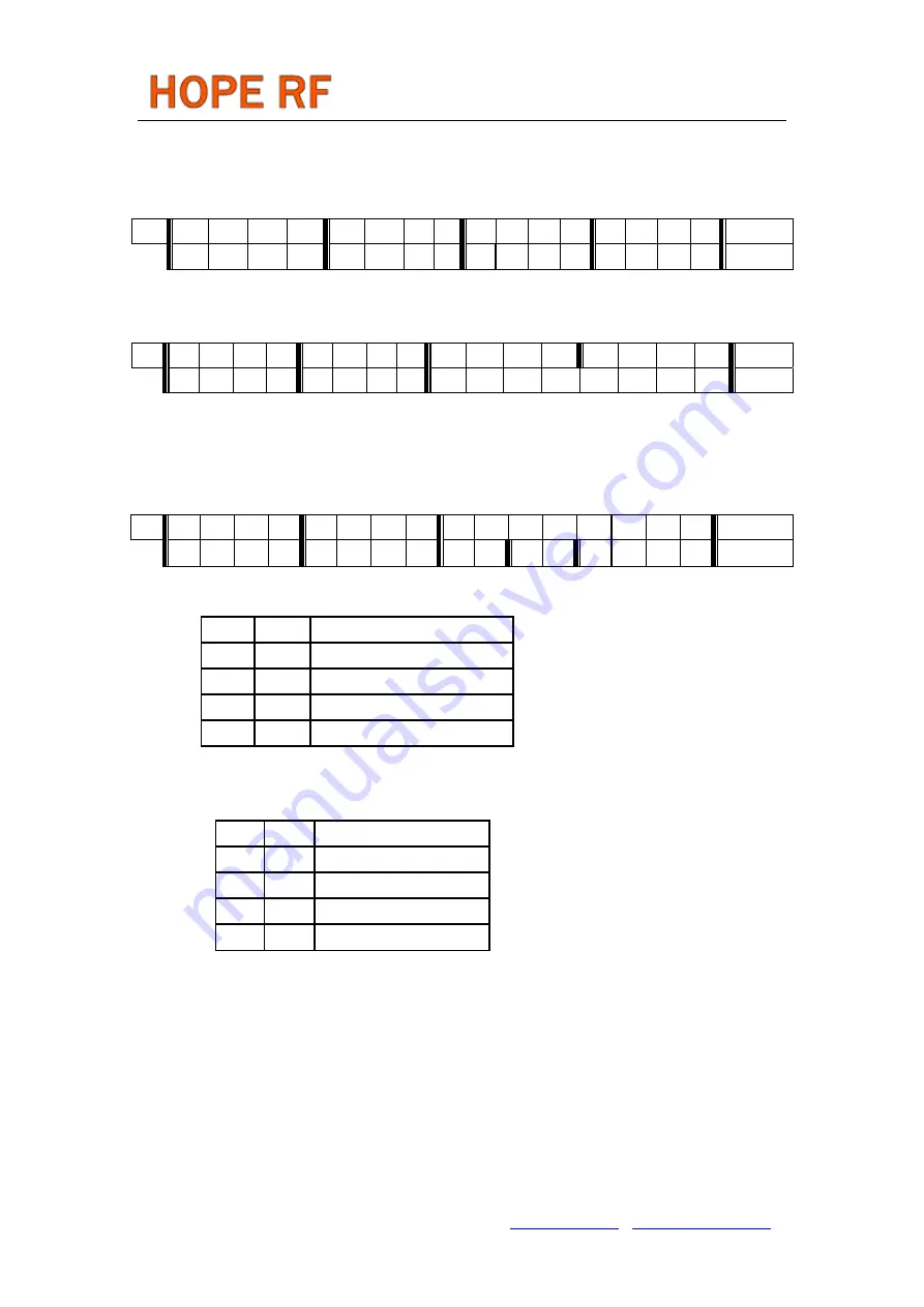 Hope RF RF12B Programming Manual Download Page 5