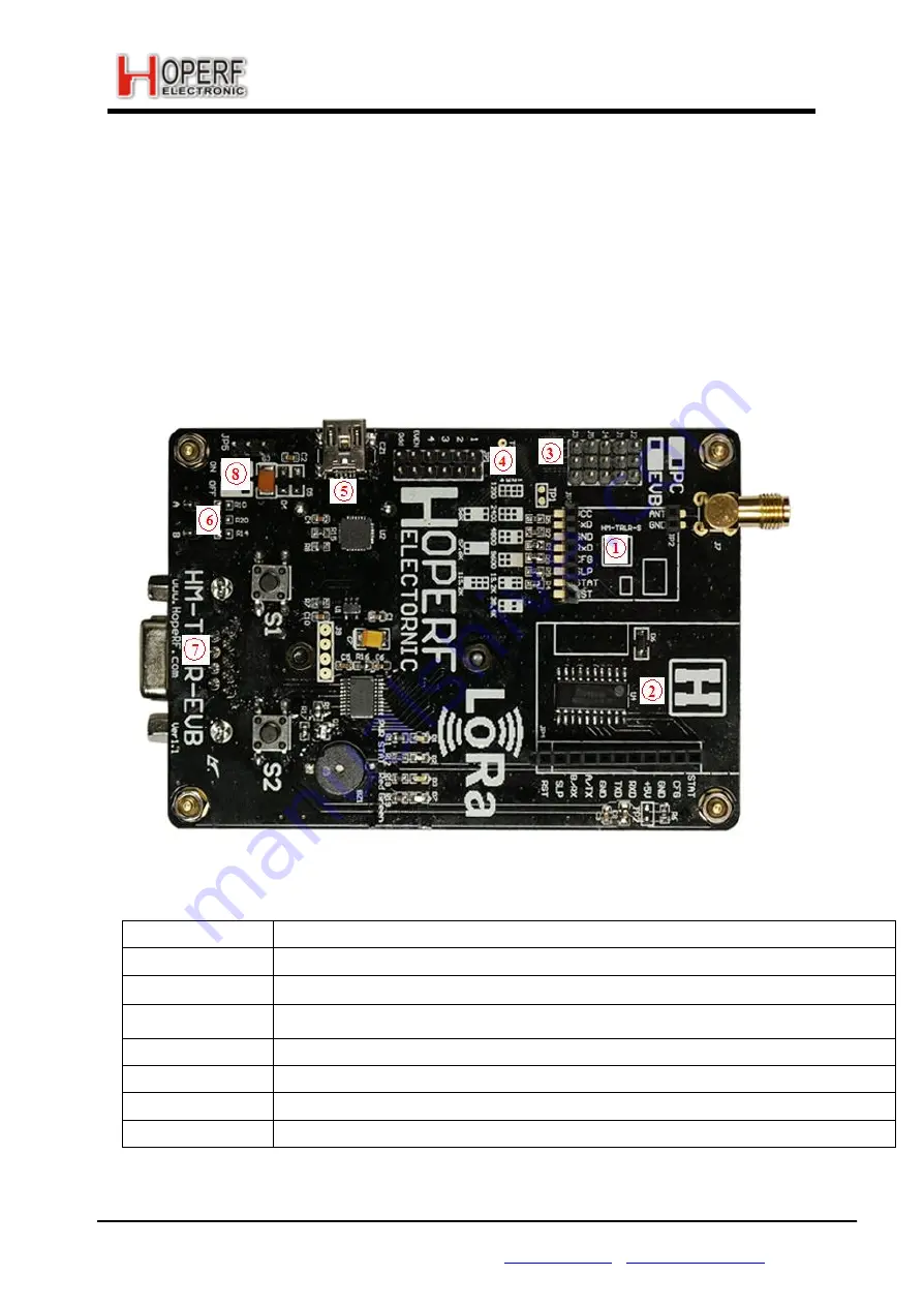 HopeRF HM-TRLR-EVB Скачать руководство пользователя страница 2