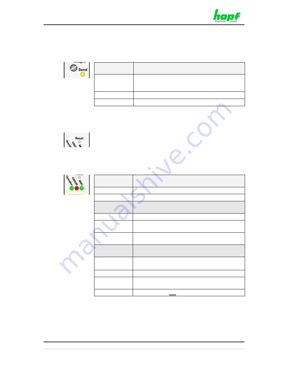 hopf Elektronik GmbH 7052RC Technical Manual Download Page 15