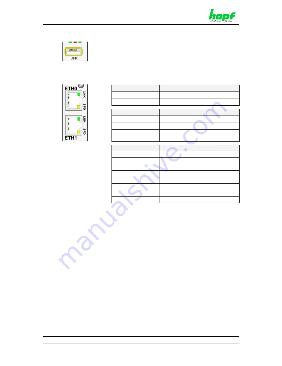 hopf Elektronik GmbH 7052RC Technical Manual Download Page 16