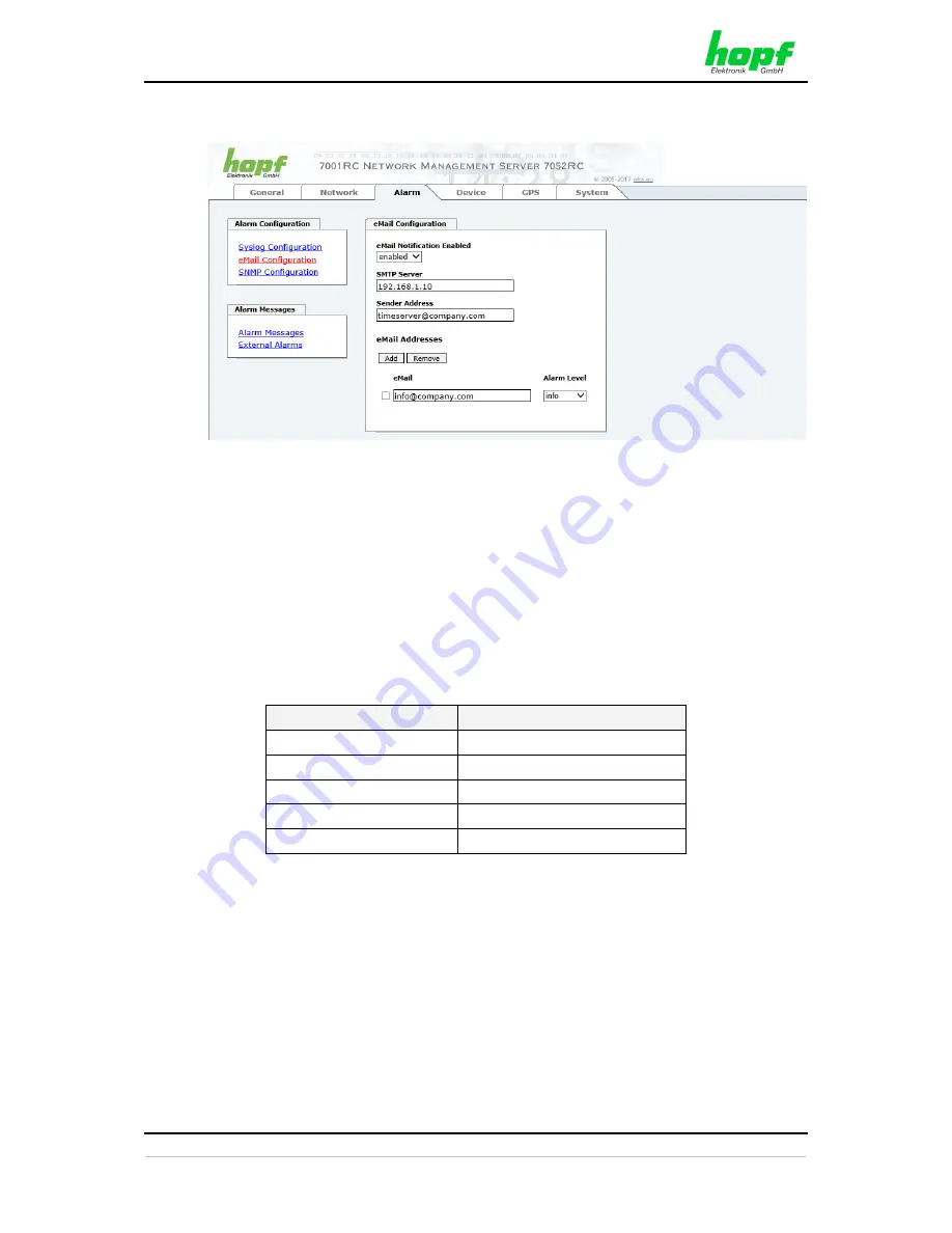 hopf Elektronik GmbH 7052RC Technical Manual Download Page 61