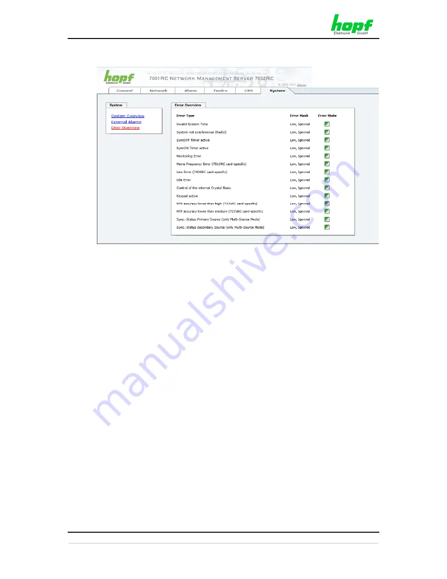 hopf Elektronik GmbH 7052RC Technical Manual Download Page 80