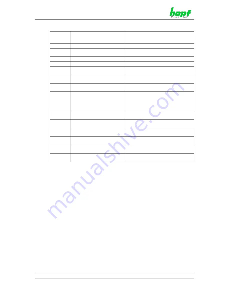 hopf Elektronik GmbH 7052RC Technical Manual Download Page 81