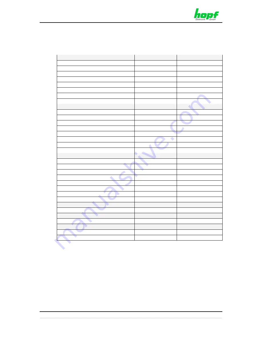 hopf Elektronik GmbH 7052RC Technical Manual Download Page 84