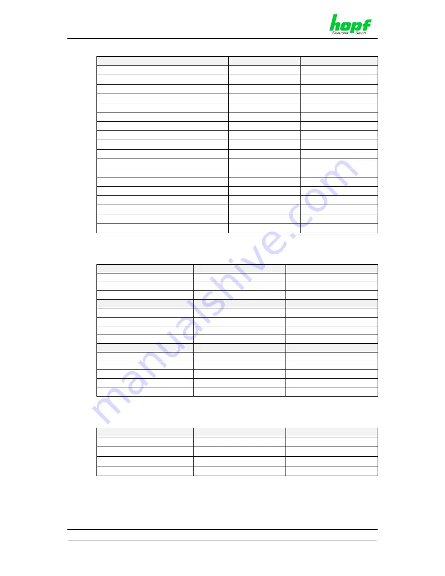 hopf Elektronik GmbH 7052RC Technical Manual Download Page 85