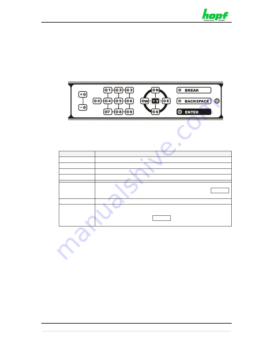 hopf 6842 GPS Скачать руководство пользователя страница 21