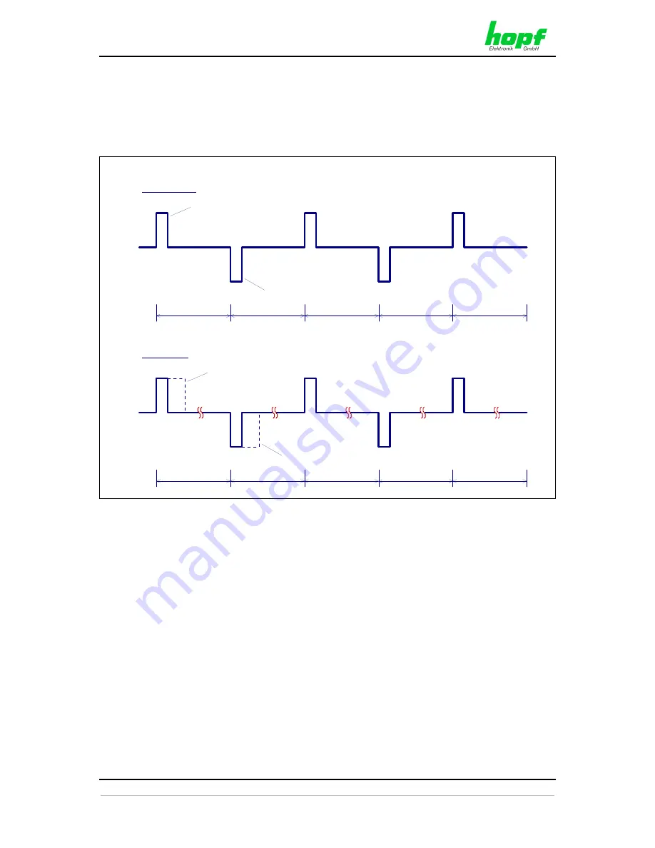 hopf 7406RC Technical Manual Download Page 8