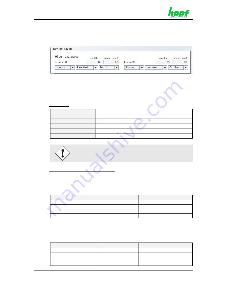 hopf 8024GPS Technical Manual Download Page 23