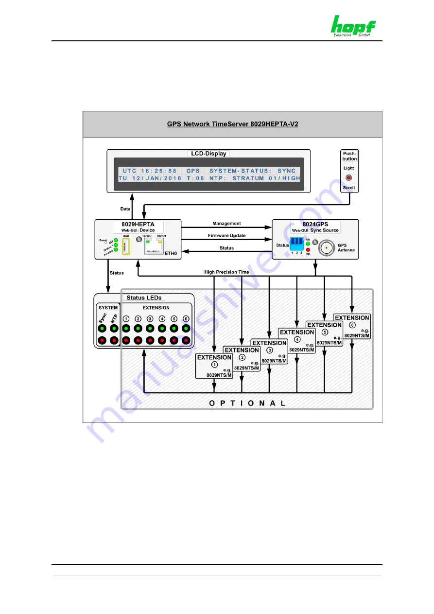 hopf 8029HEPTA-V2/GPS Technical Manual Download Page 18