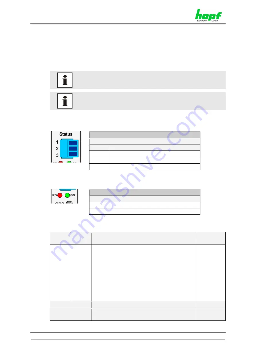 hopf 8029NTS-V2/GPS Technical Manual Download Page 14