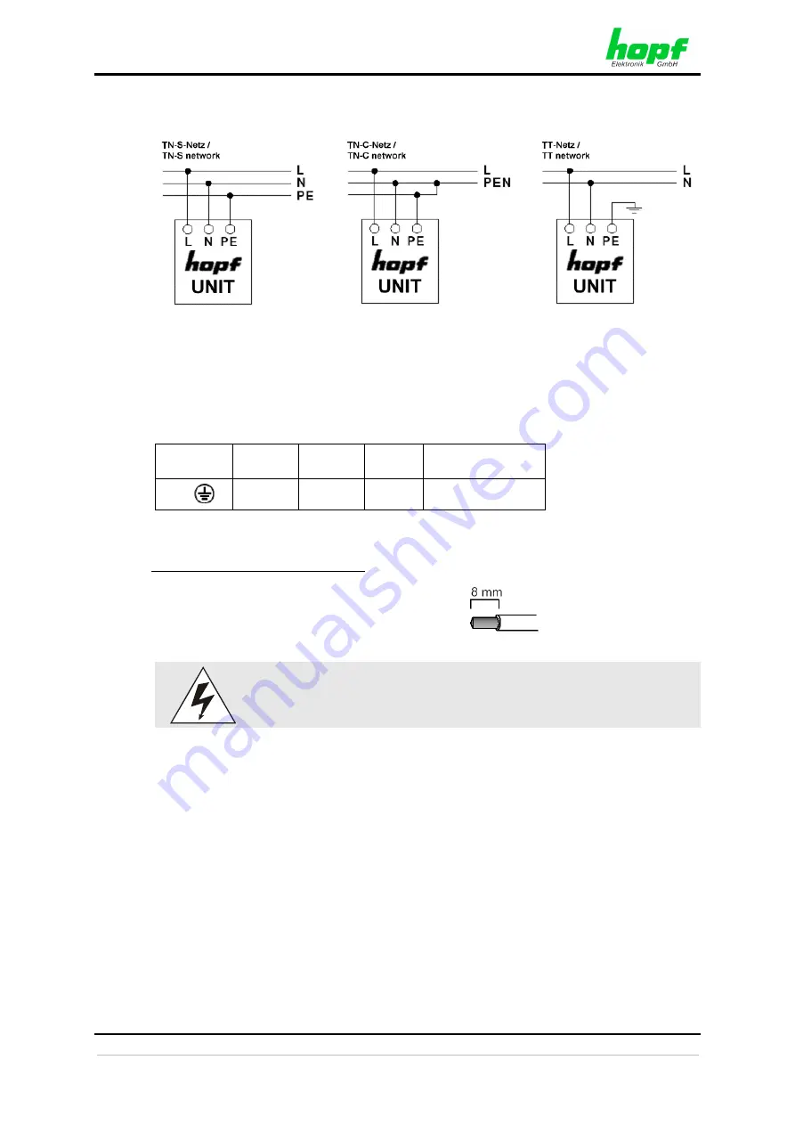 hopf 8029NTS-V2/GPS Technical Manual Download Page 24