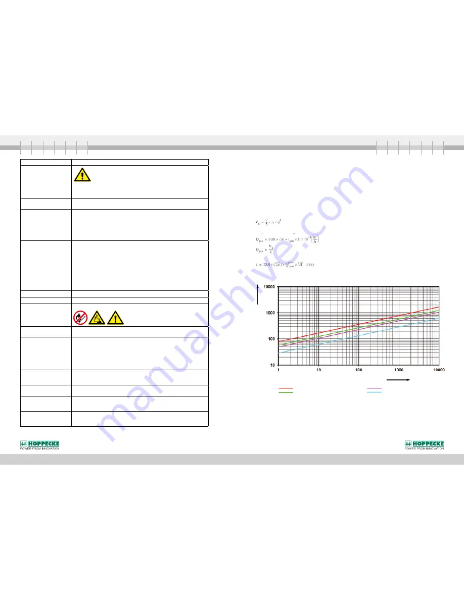 Hoppecke 5 OPzV 250 Installation, Commissioning And Operating Instructions Download Page 12