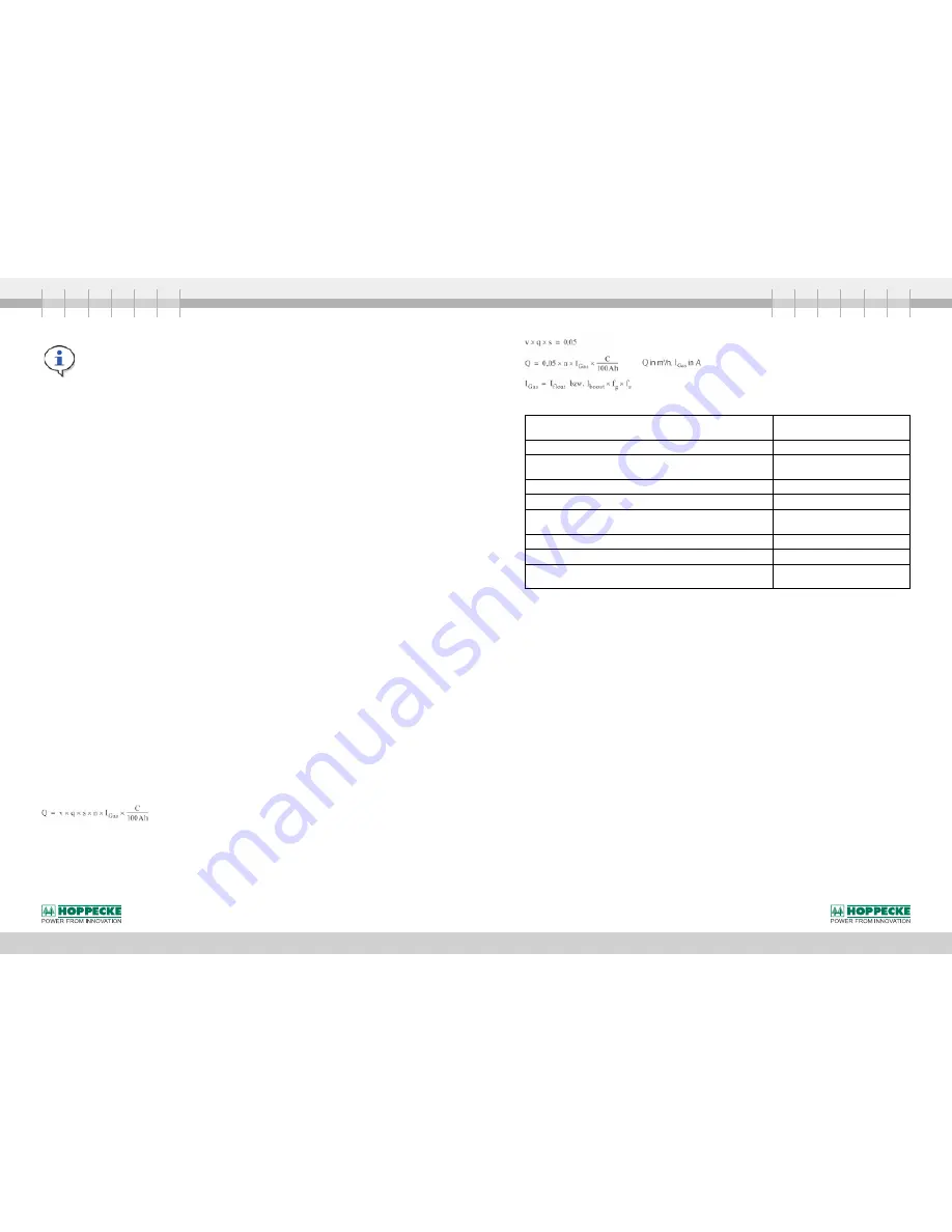 Hoppecke 5 OPzV 250 Installation, Commissioning And Operating Instructions Download Page 13