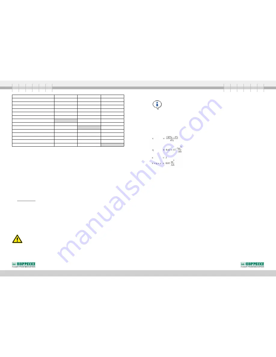 Hoppecke 5 OPzV 250 Installation, Commissioning And Operating Instructions Download Page 27