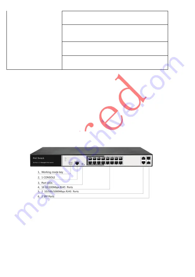 Hored PS3016 User Manual Download Page 10