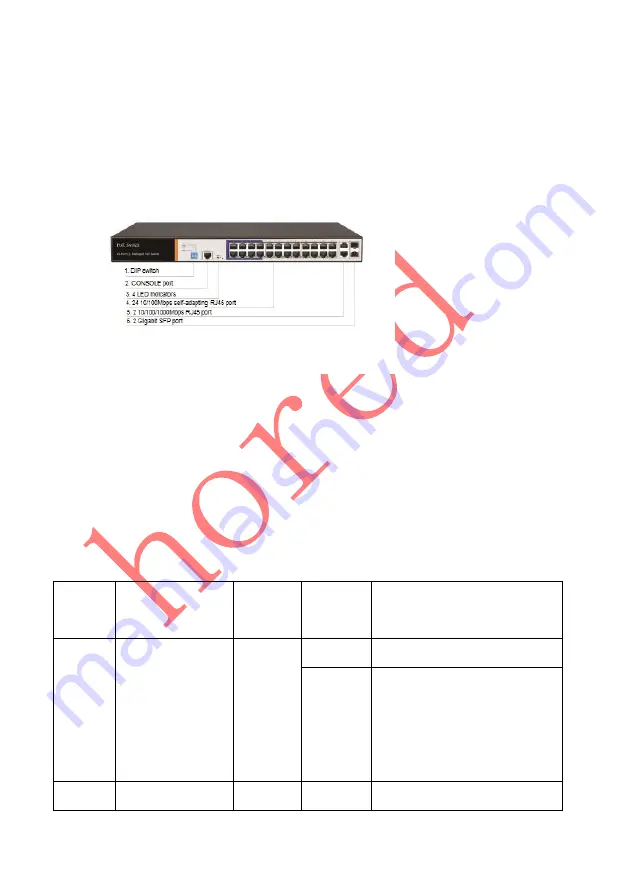 Hored PS3024S User Manual Download Page 11