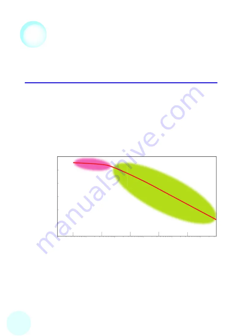 Horiba Scientific 6560S-10C Скачать руководство пользователя страница 74