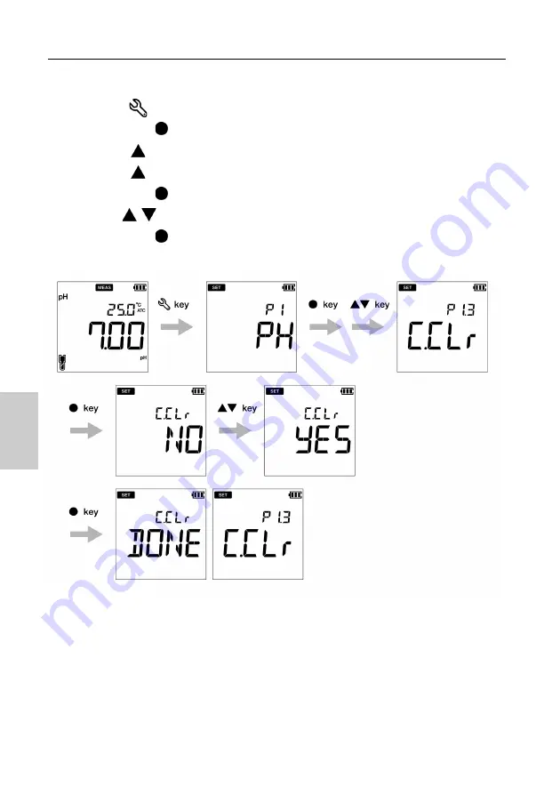 Horiba Scientific LAQUA-PD210 Instruction Manual Download Page 42