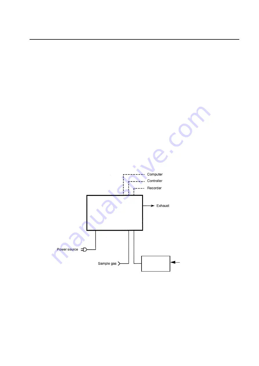 horiba APNA-370 Operation Manual Download Page 13