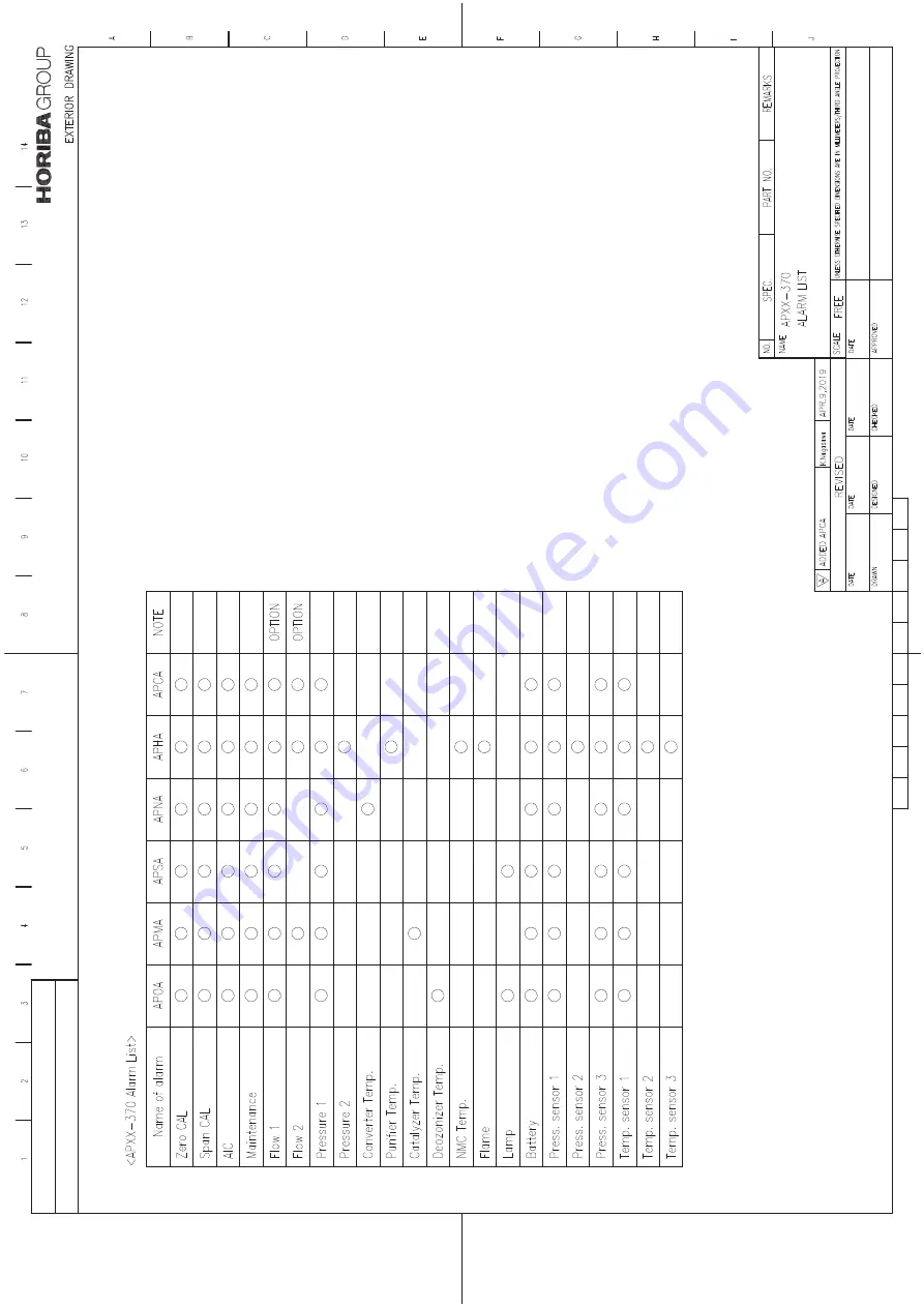 horiba APNA-370 Operation Manual Download Page 112