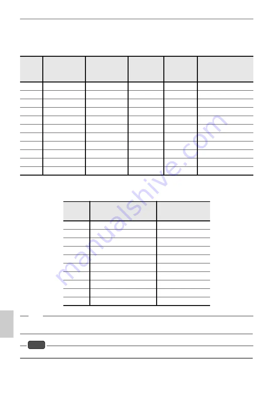 horiba D-72 Instruction Manual Download Page 82