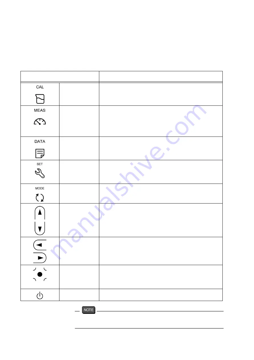 horiba DS-71 Instruction Manual Download Page 16