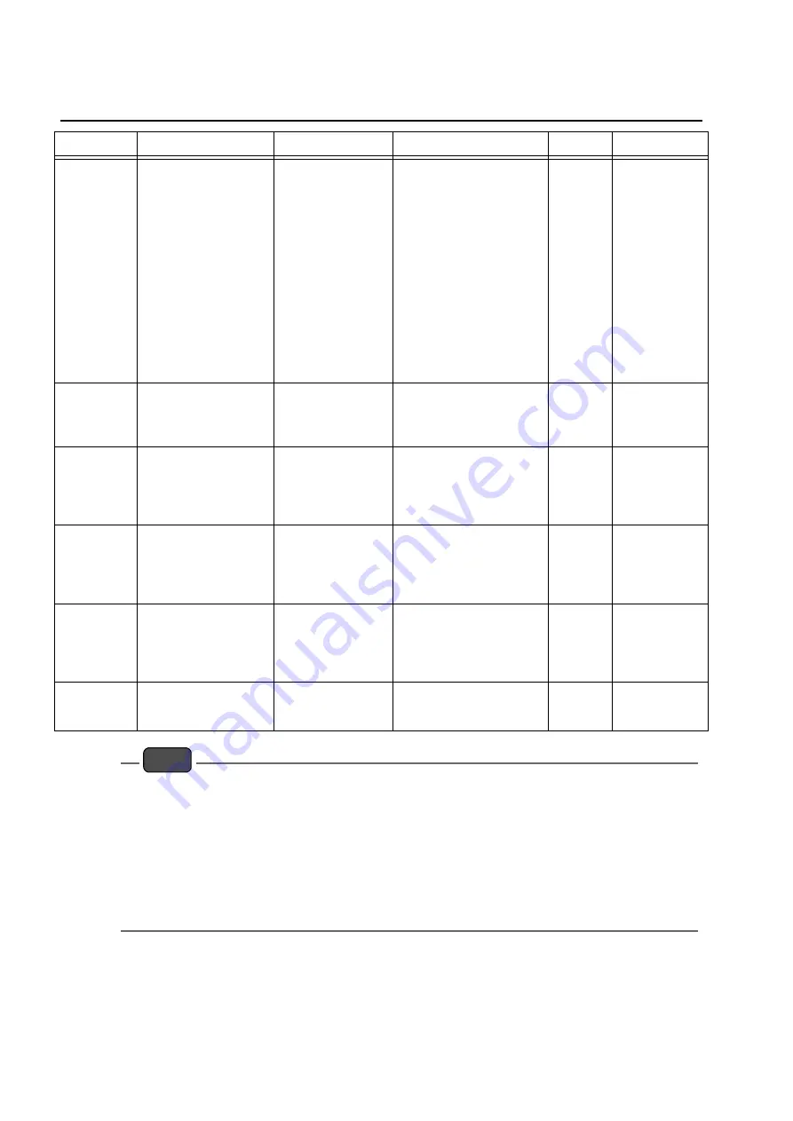 horiba ENDA-5000 Instruction Manual Download Page 90