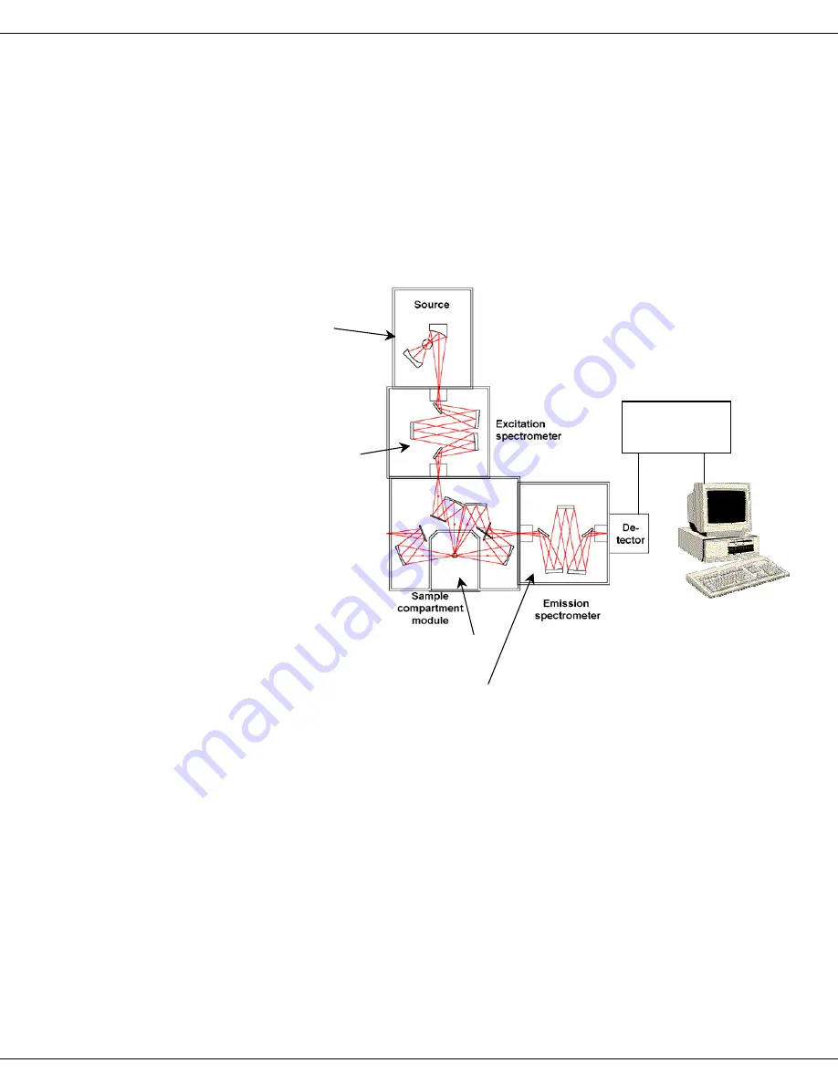 horiba Fluorolog-3 Operation Manual Download Page 15