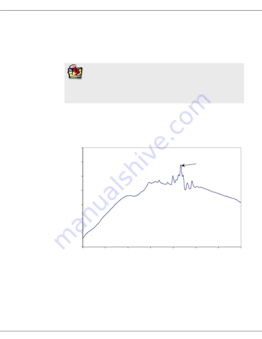 horiba Fluorolog-3 Operation Manual Download Page 126