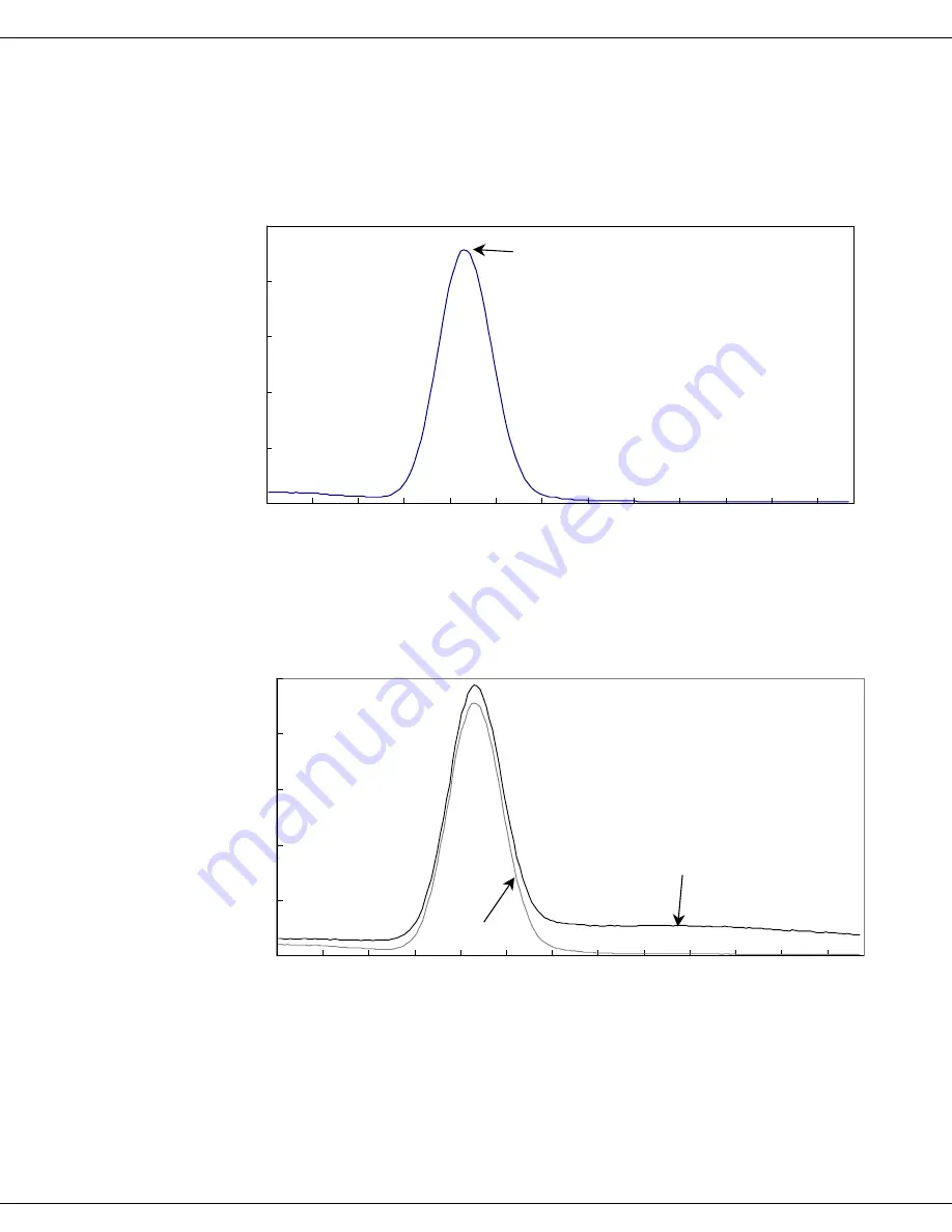 horiba Fluorolog-3 Operation Manual Download Page 128